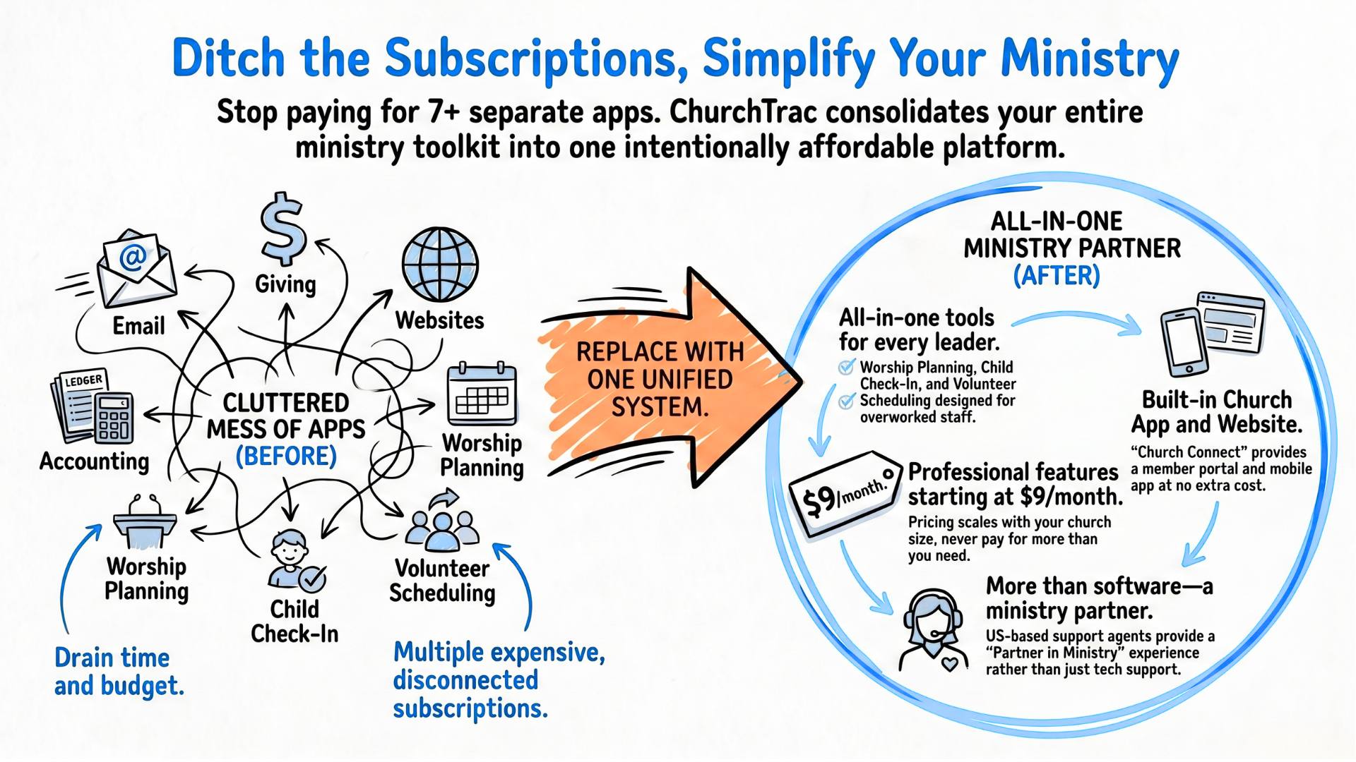 One Church Software to replace multiple church apps