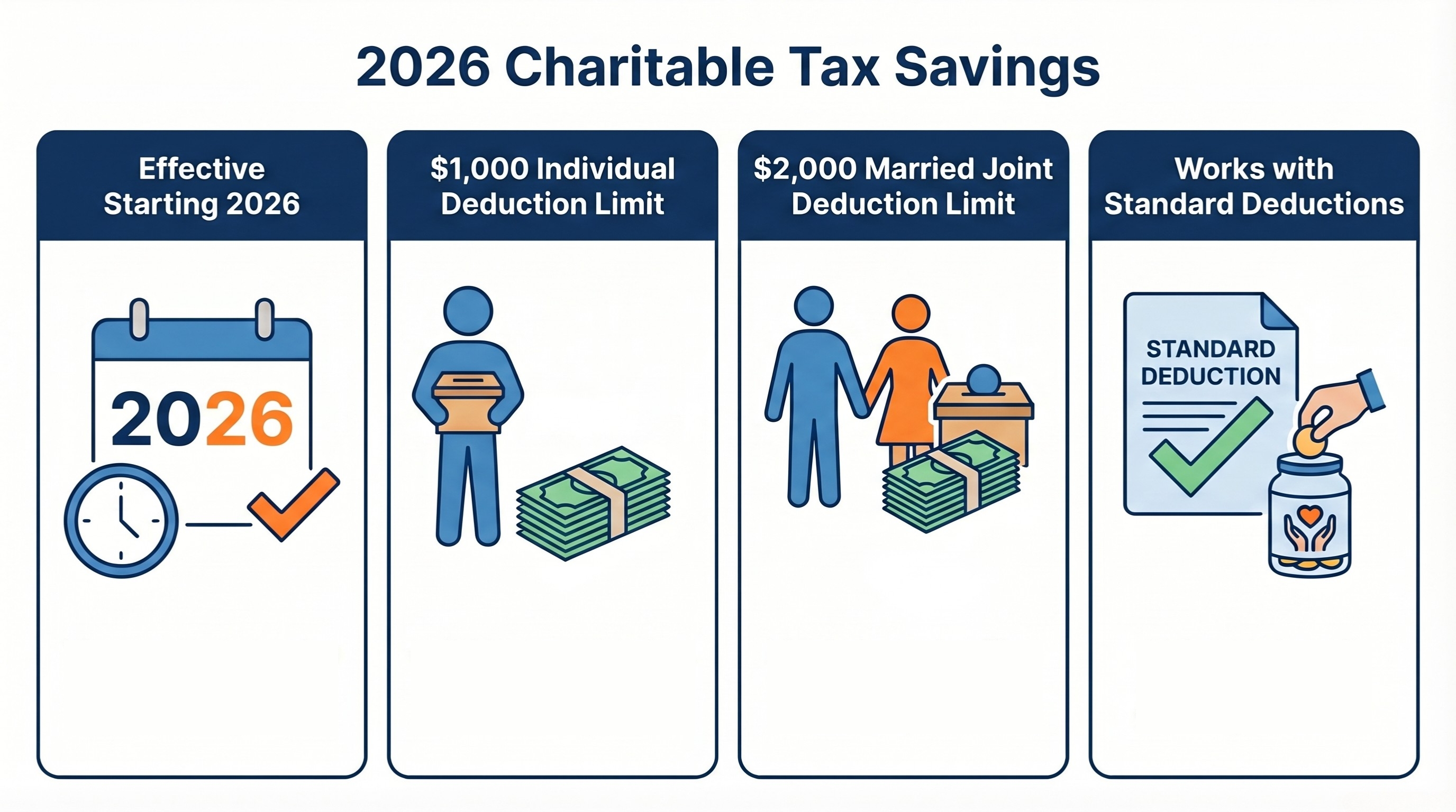 Blog How the One Big Beautiful Bill Act Impacts Charitable Giving Savings