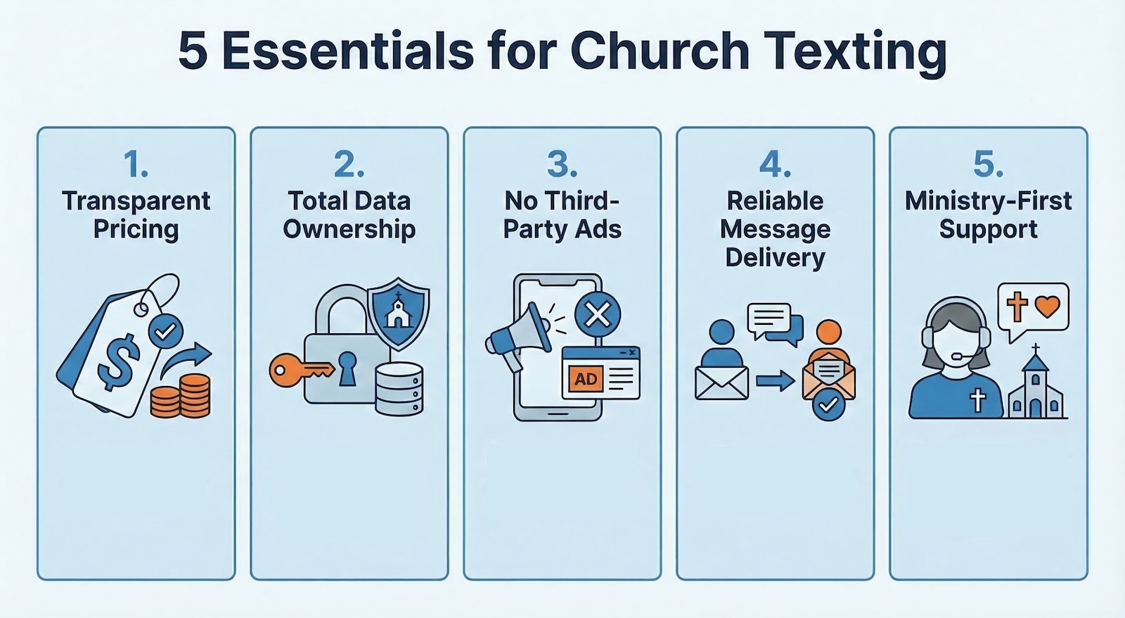 Blog Free Church Texting Is It Actually Free Essentials