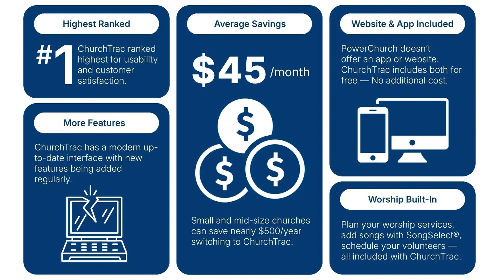 Best Alternative to PowerChurch Software [2026]