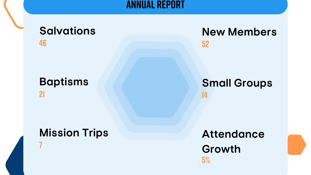 How to Create an Amazing Church Annual Report