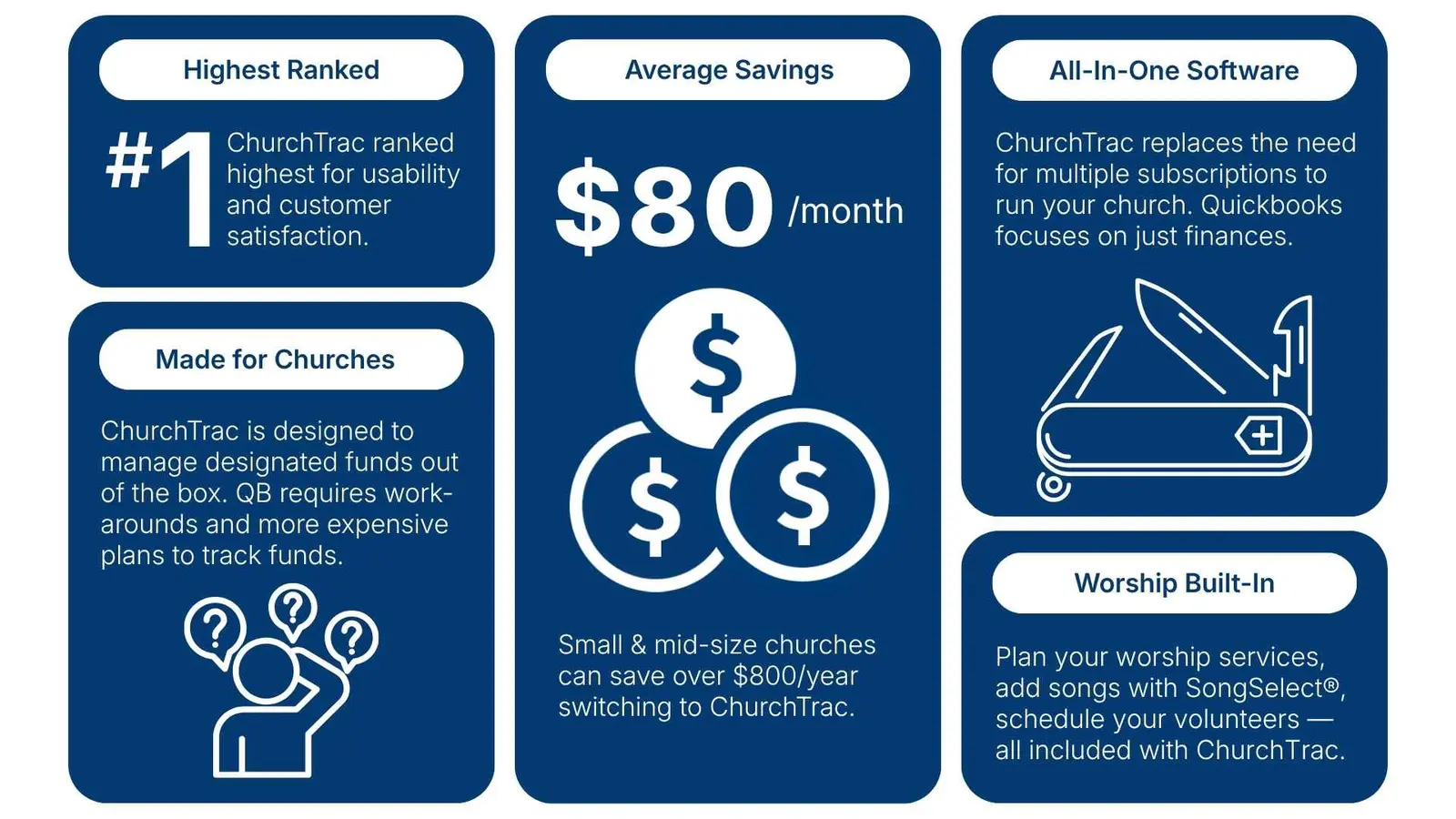 Alternative to Quickbooks For Churches [2026]