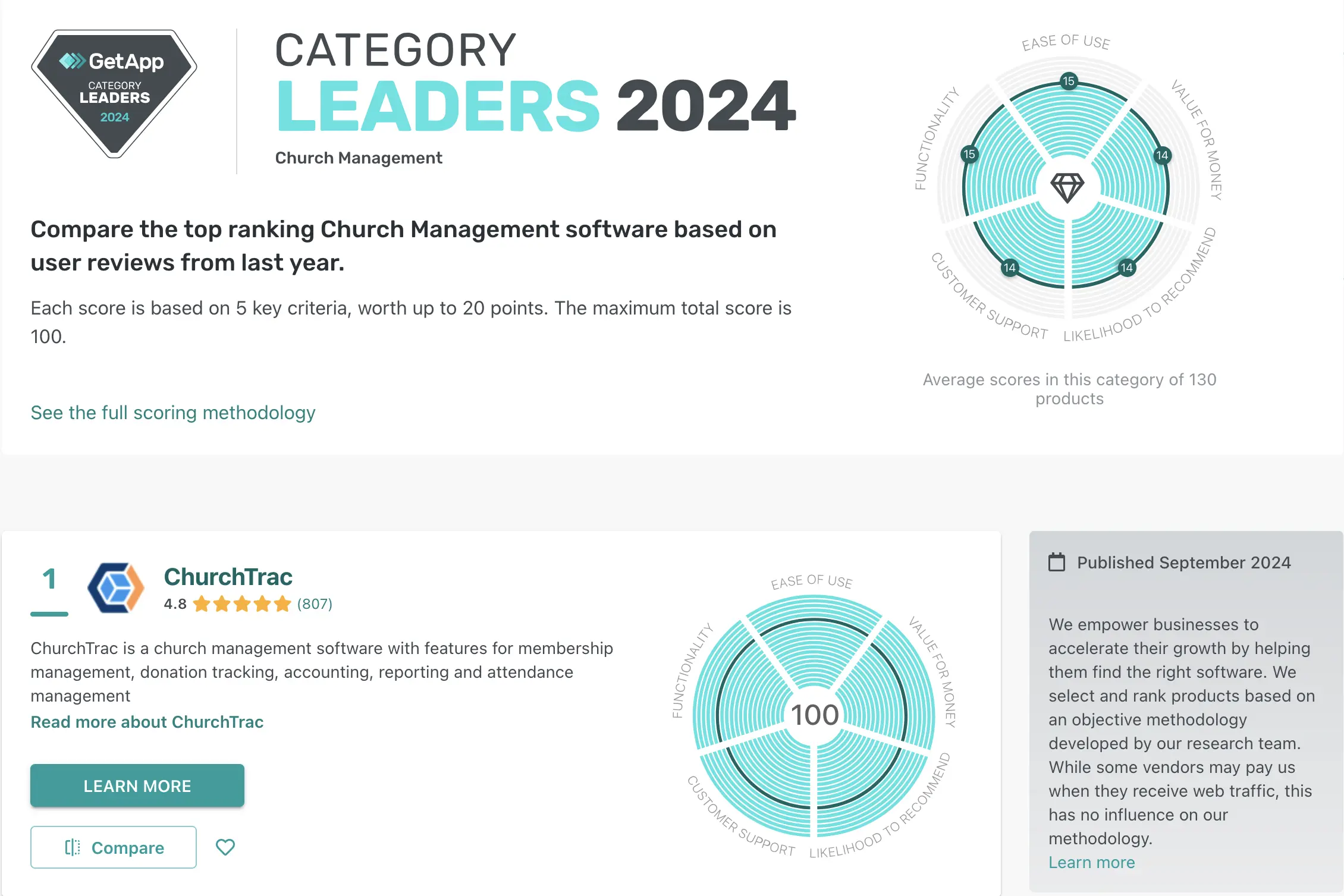 GetApp 2024 top ranking for ChurchTrac