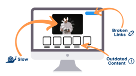Illustration of a poorly designed church website