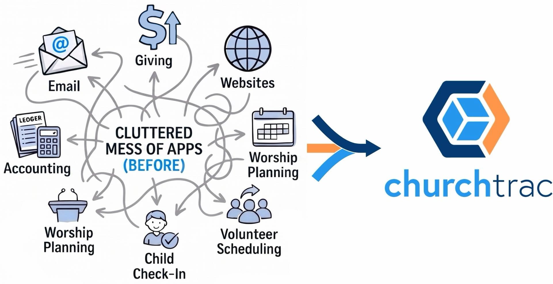 ChurchTrac replaces all your apps