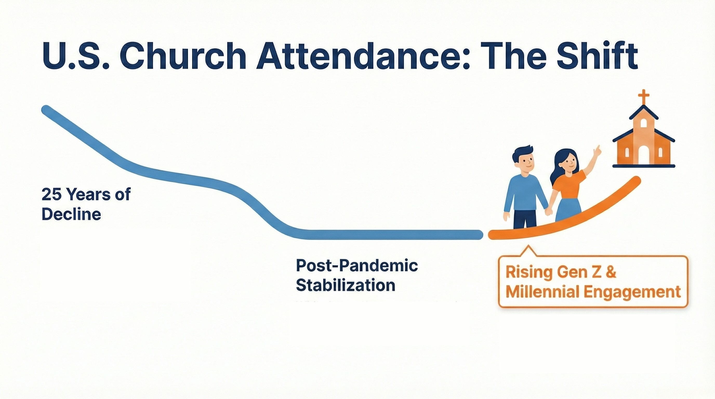 Church Attendance