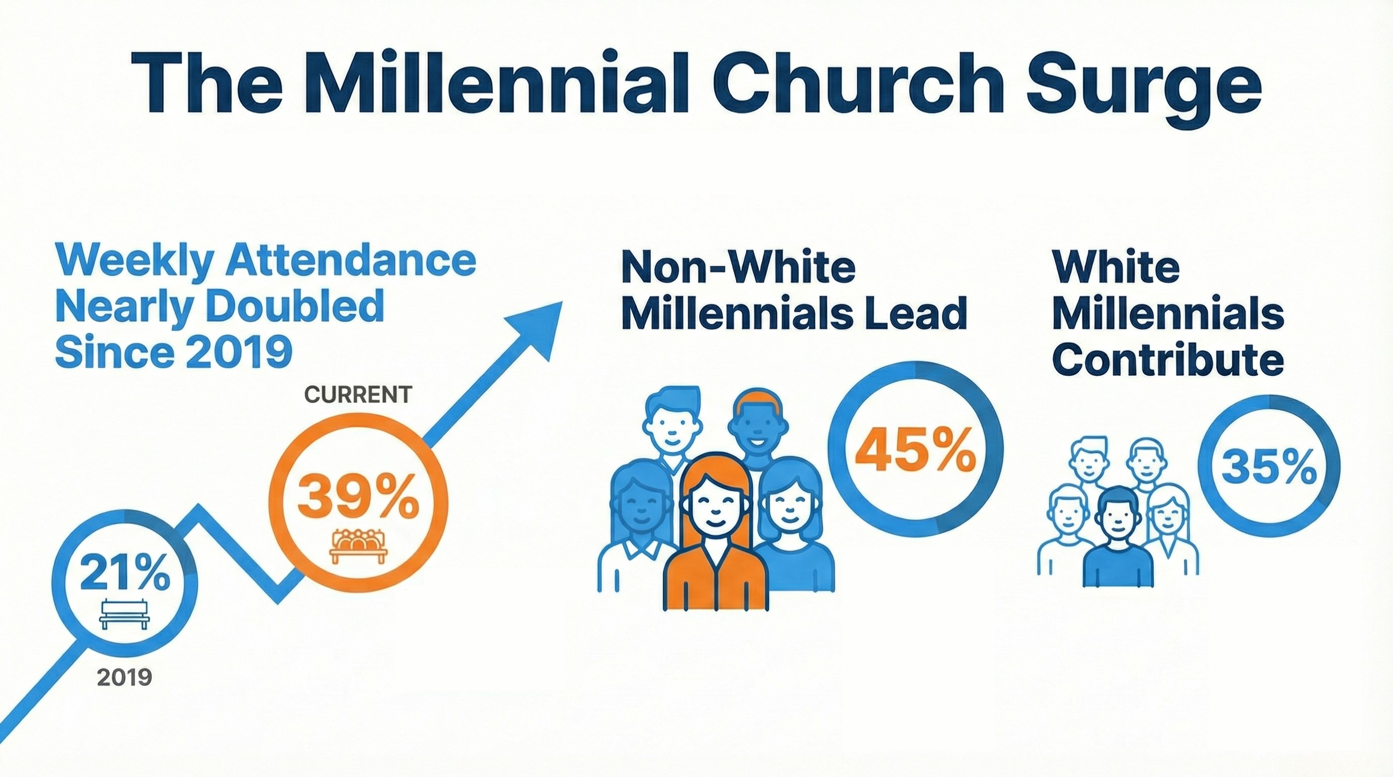 Church Attendance