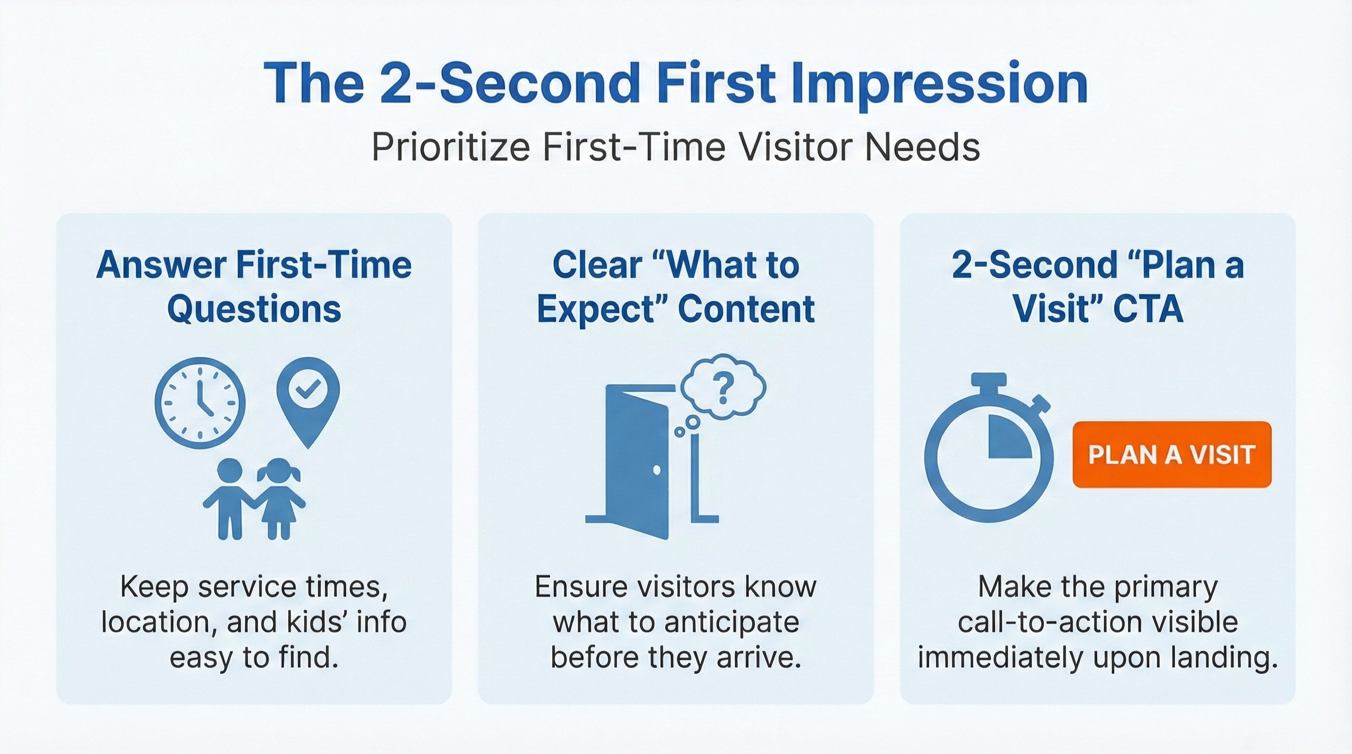 The 5 Mistakes of a Church Website
