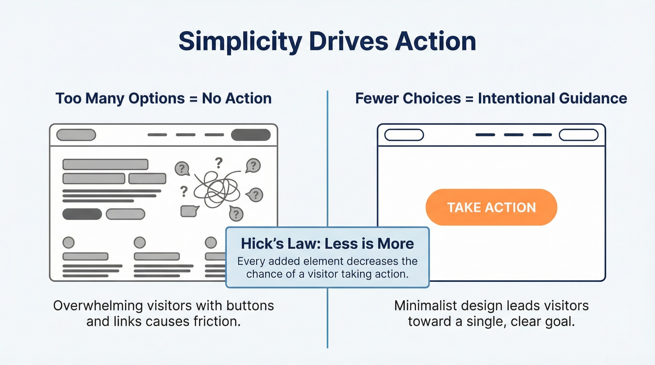 The 5 Mistakes of a Church Website