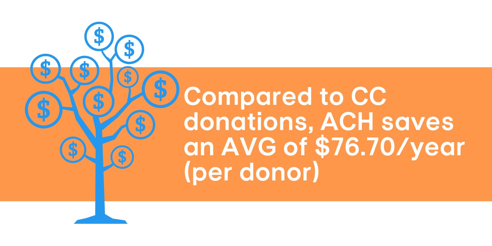 ACH Online Giving vs Credit Card