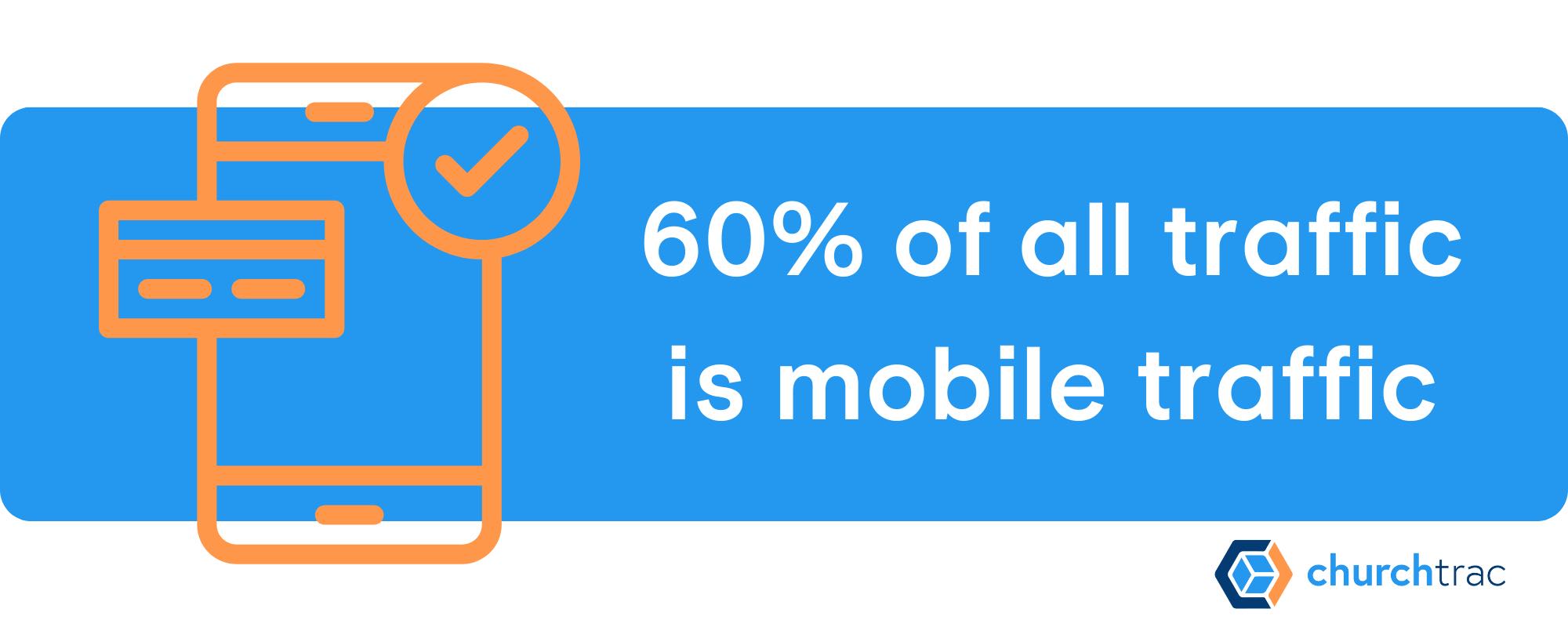 Church Website Design Has Changed. 60% of web traffic is on mobile devices