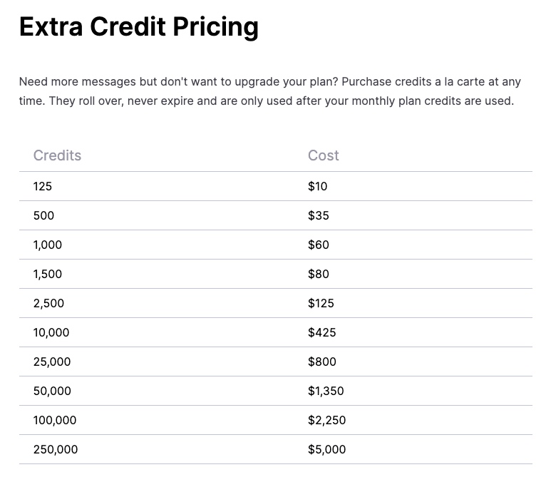 Clearstream texting credits overage charges