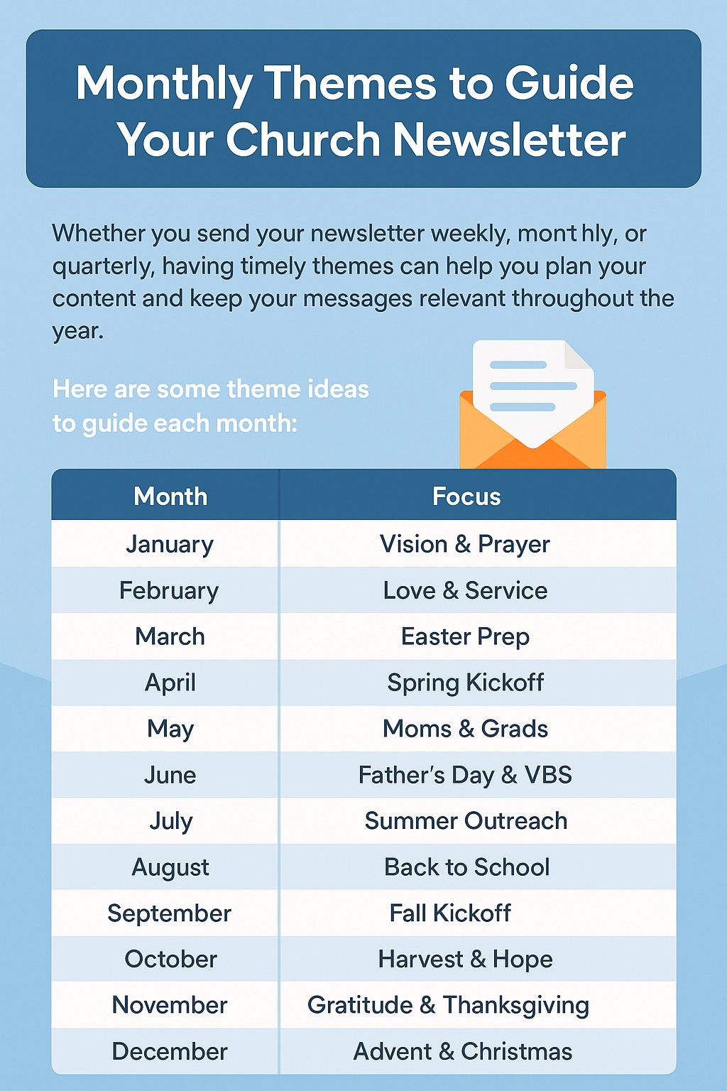 Church newsletters