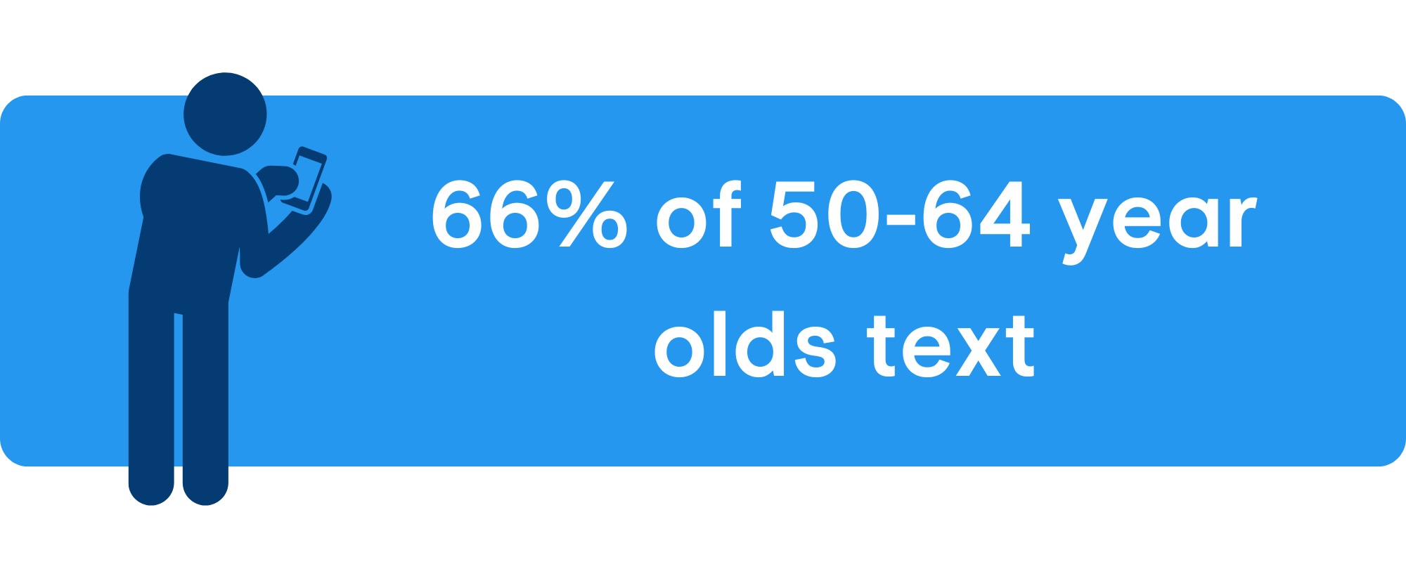 66% of 50-64 year olds text