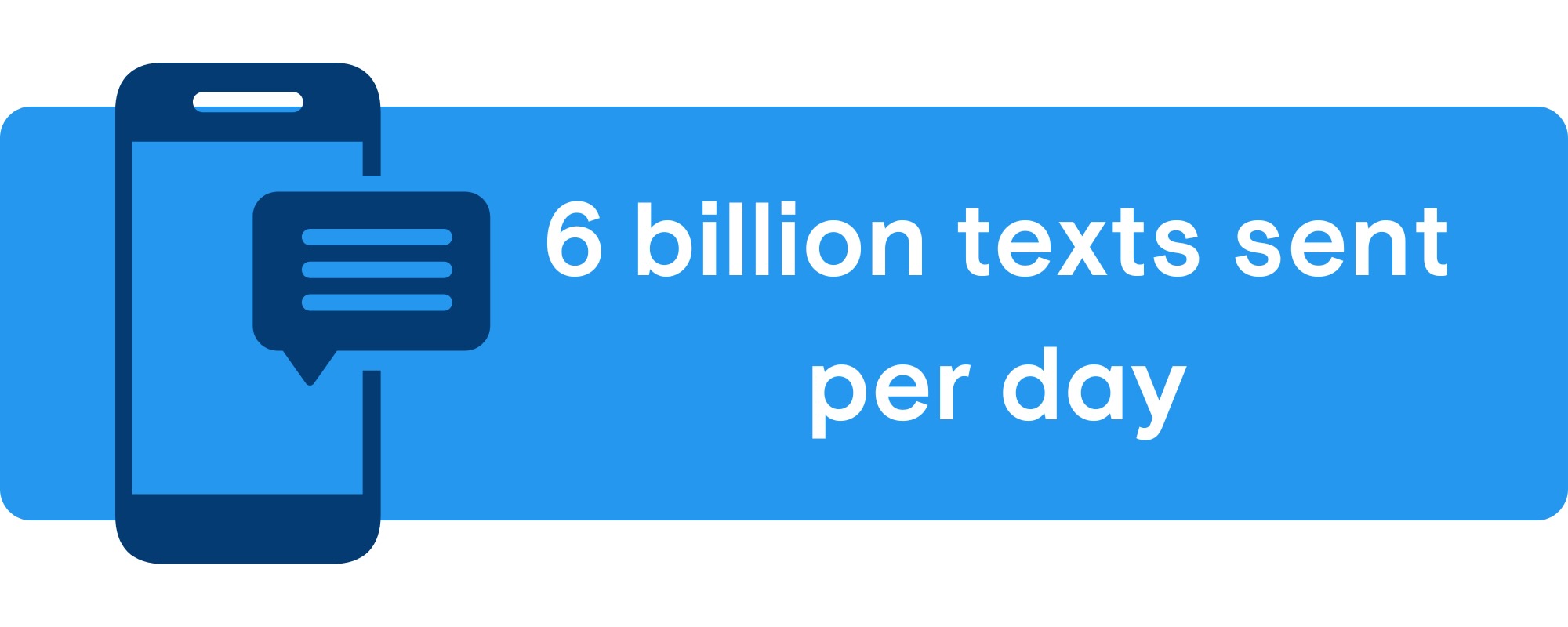 6 billion texts sent per day