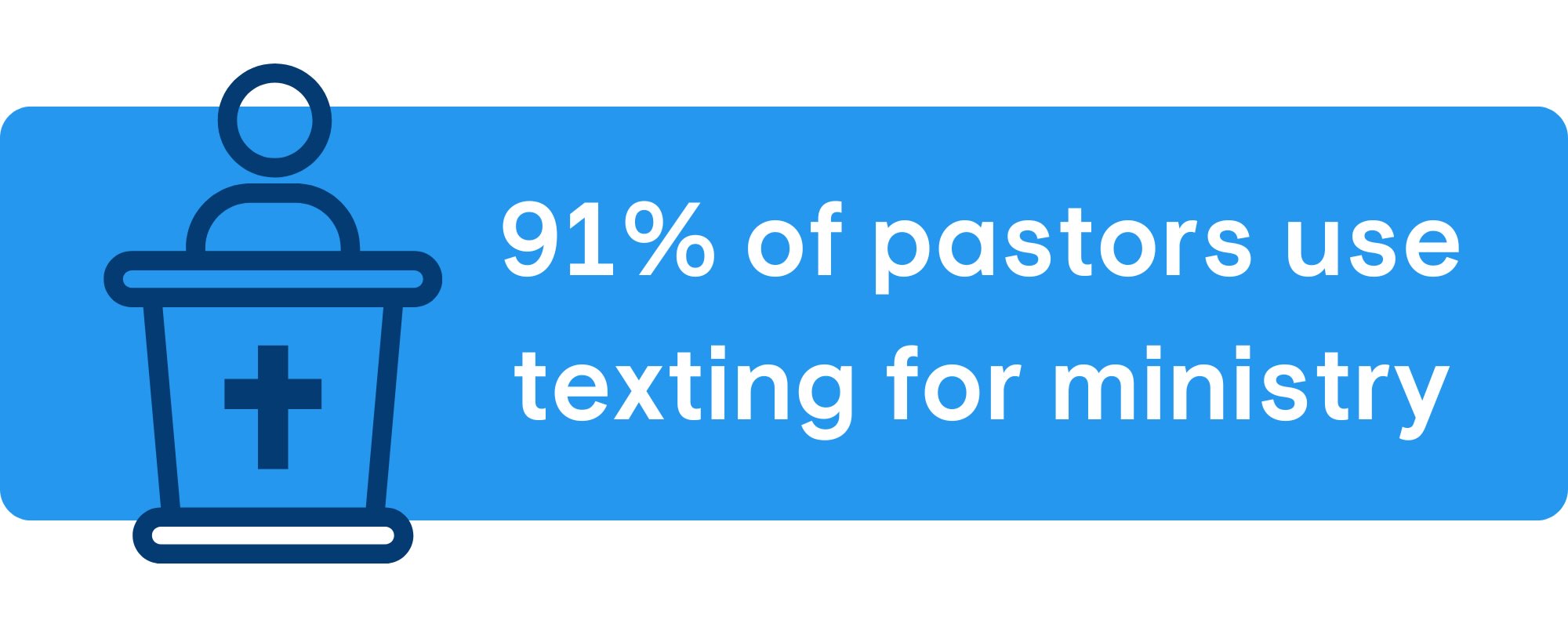 91% of pastors use texting for ministry