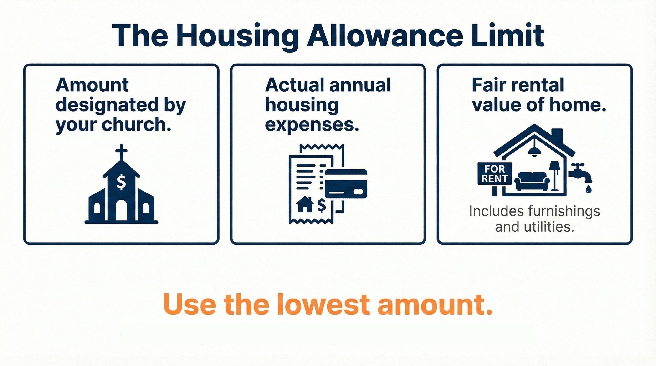 Clergy Housing Allowance