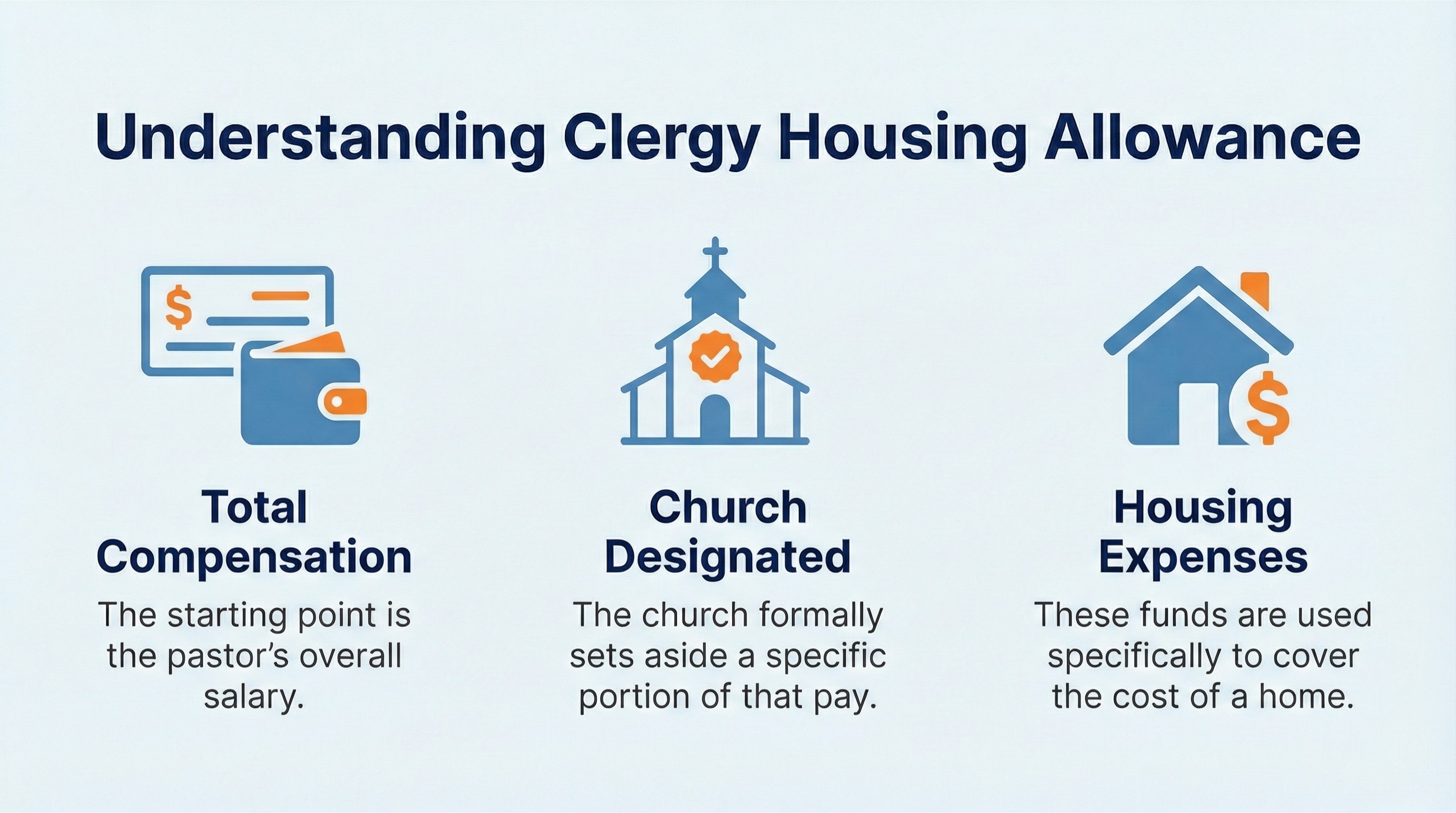 Clergy Housing Allowance