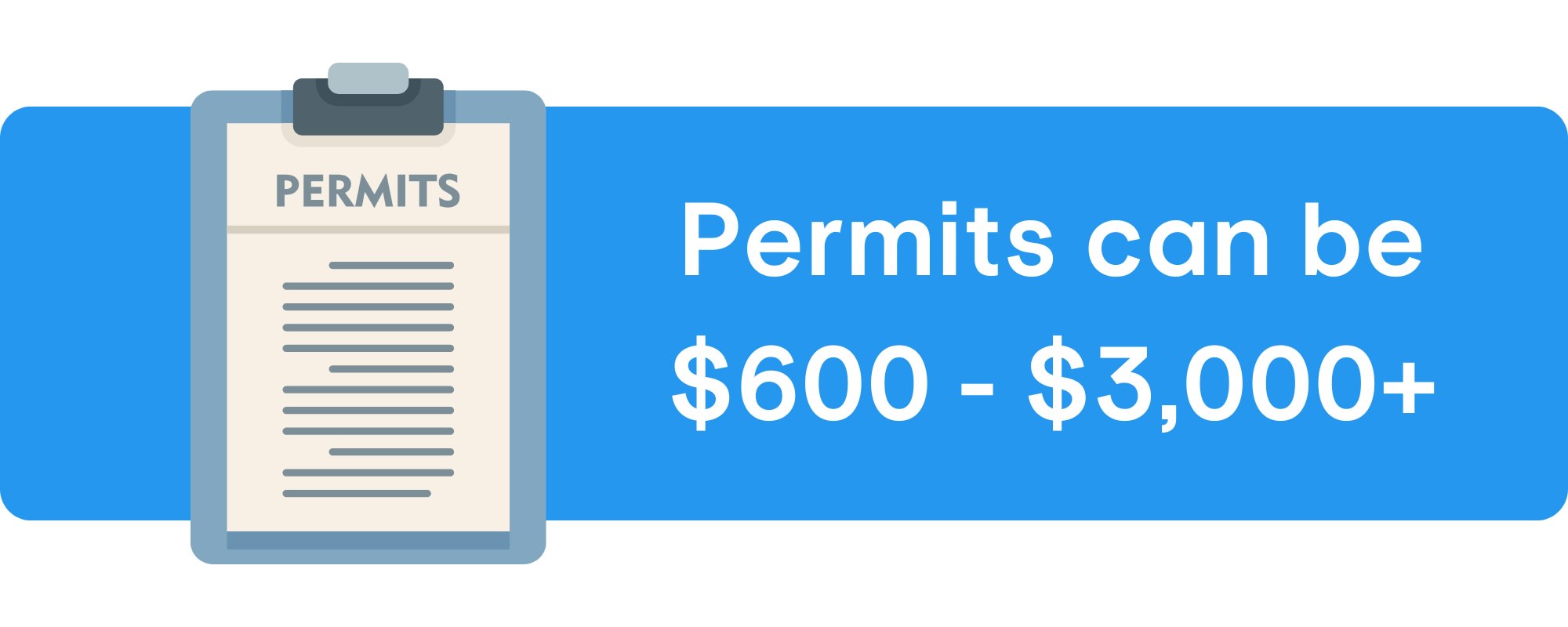 Permits to build a church can be $600 - $3,000+