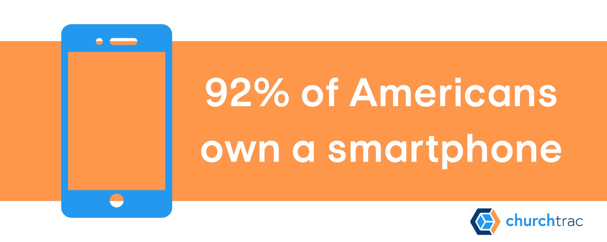 92% of Americans own a mobile phone