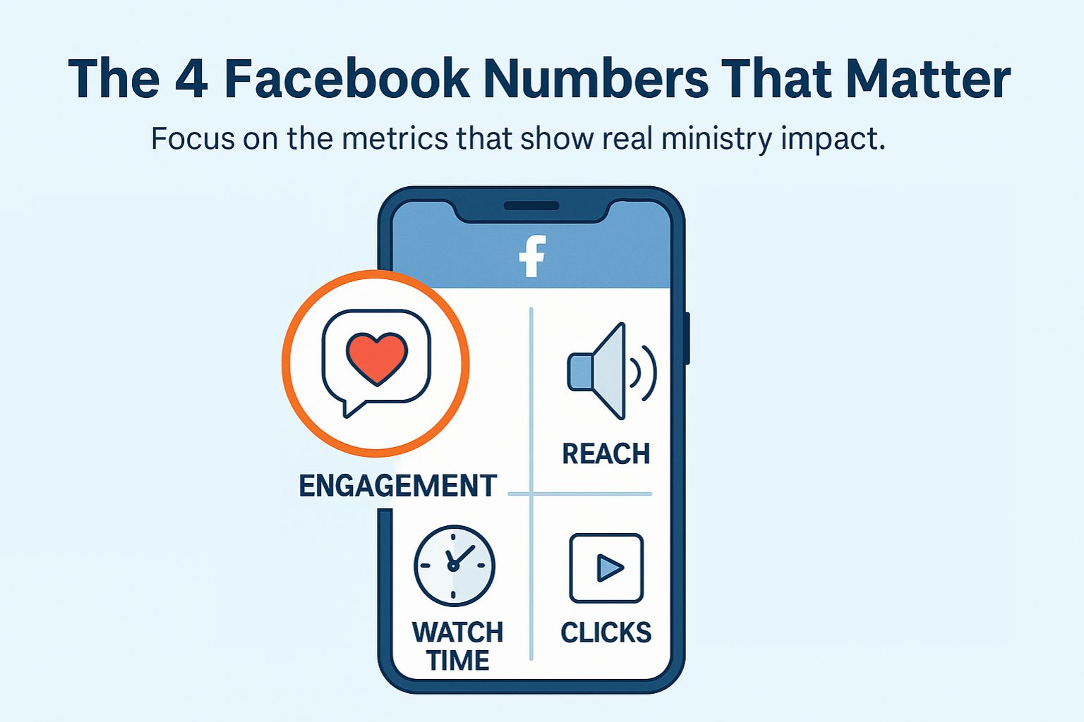 Facebook metrics for churches
