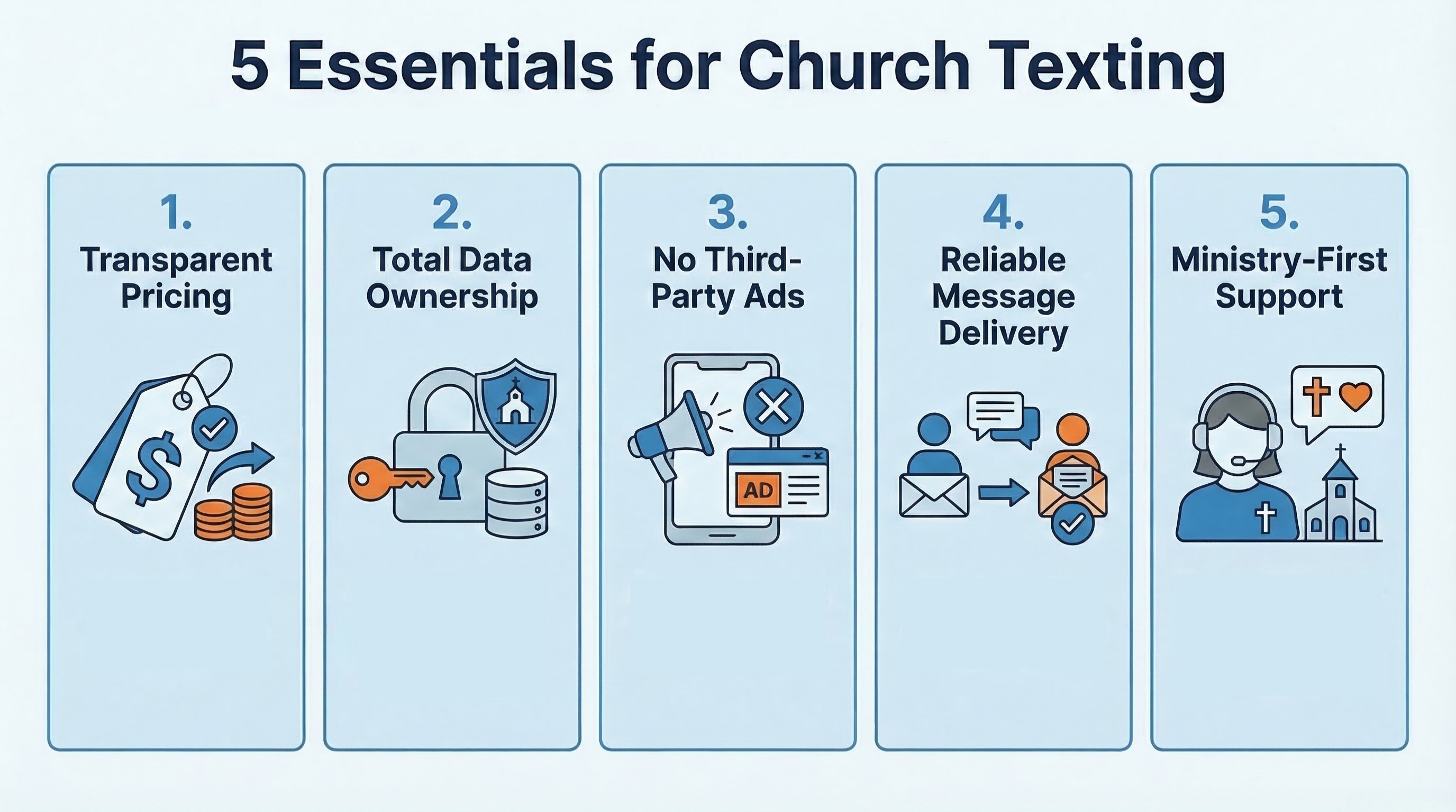 Free church texting