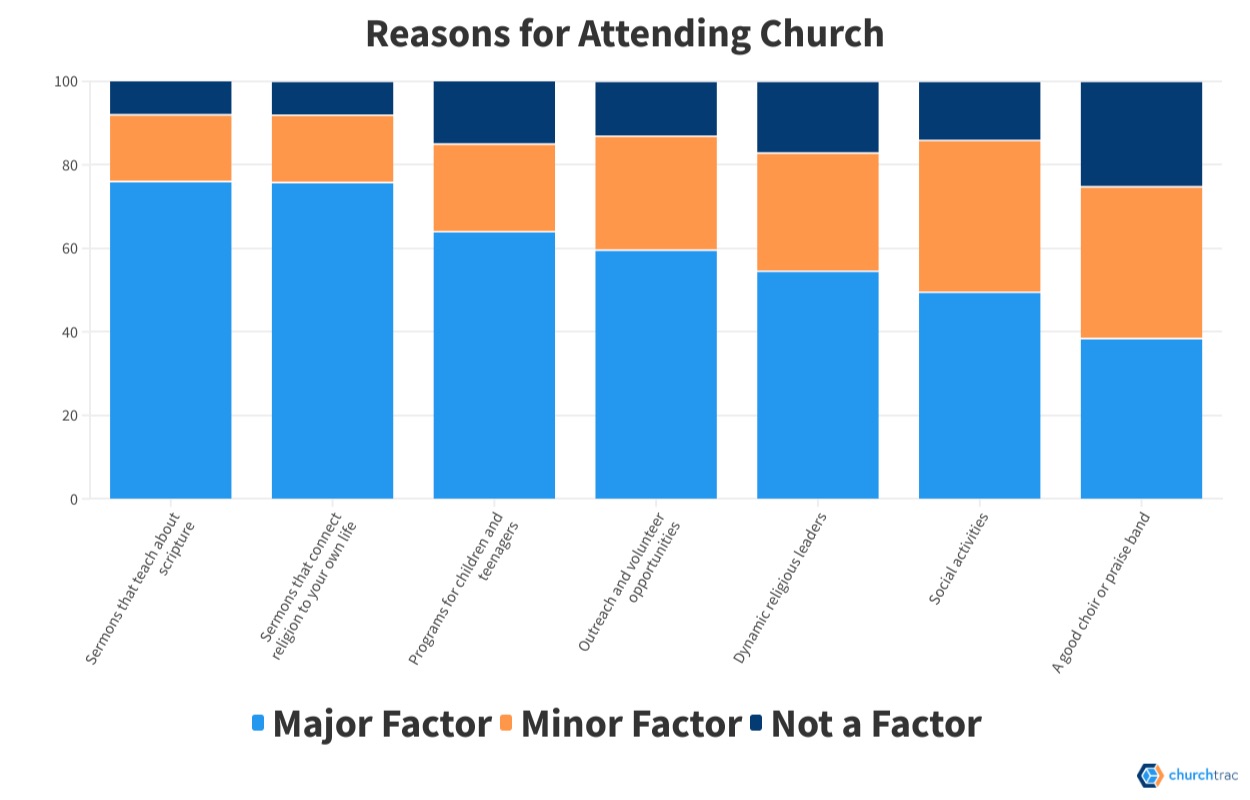 Millennials are looking for answers and preaching that meets them where they are.