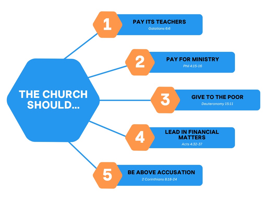 How To Create A Church Budget