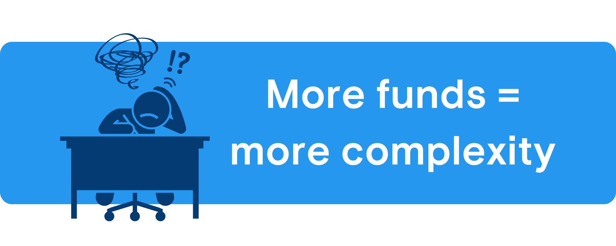 Too many funds increases complexity
