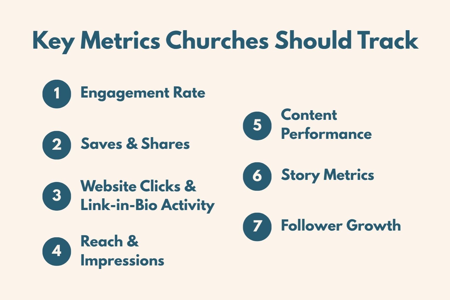 Church Instagram Metrics