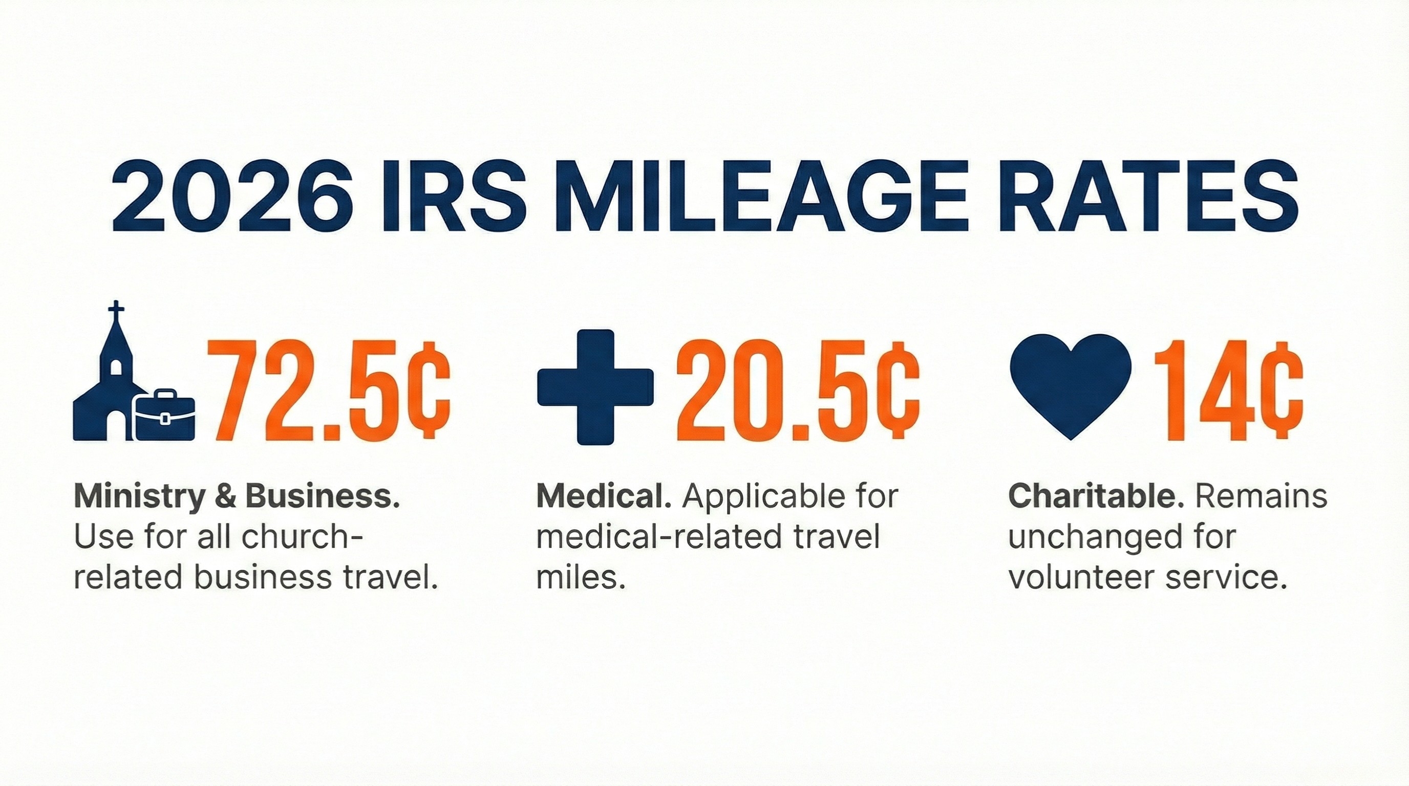 Pastor Mileage Reimbursement