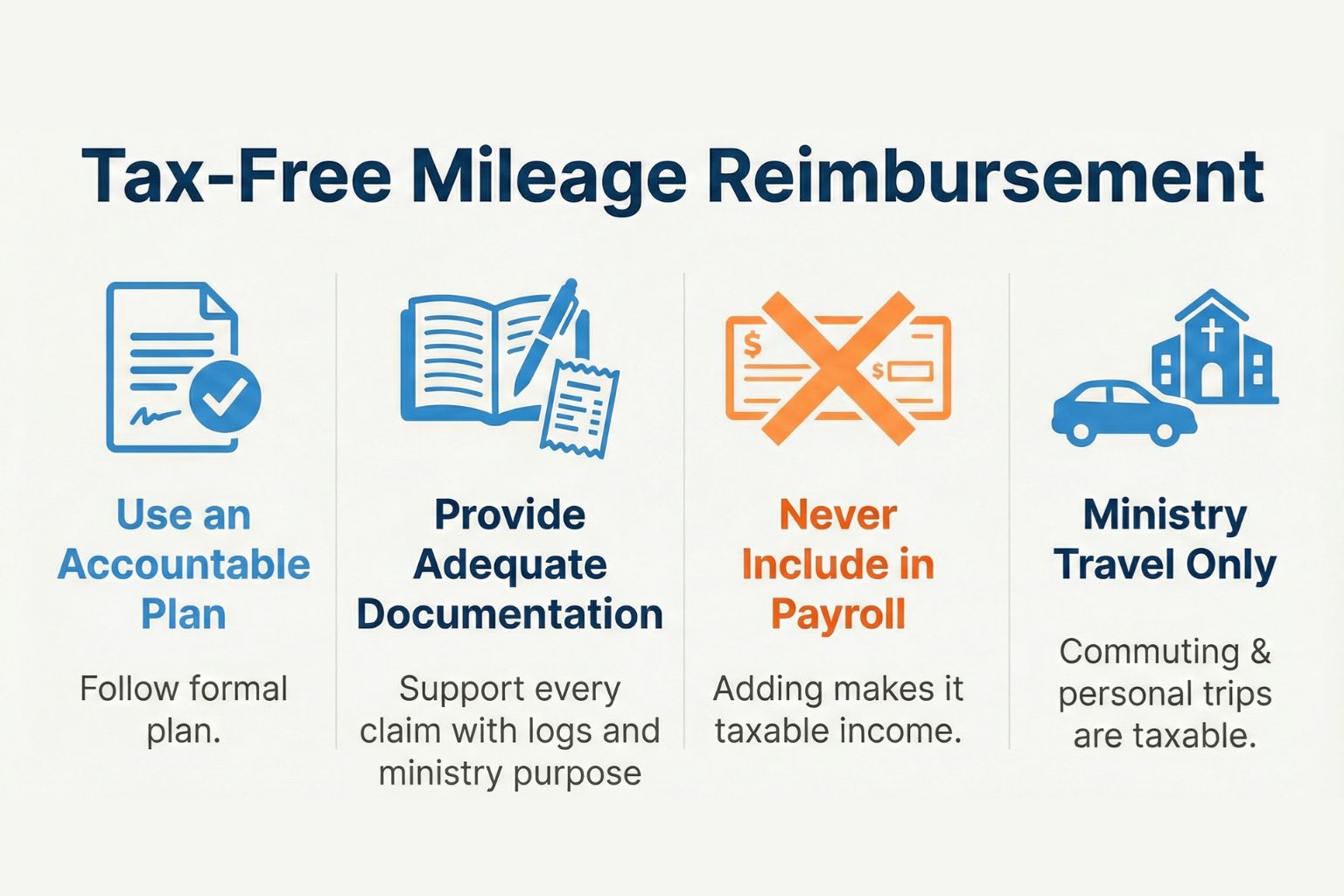 Pastor Mileage Reimbursement