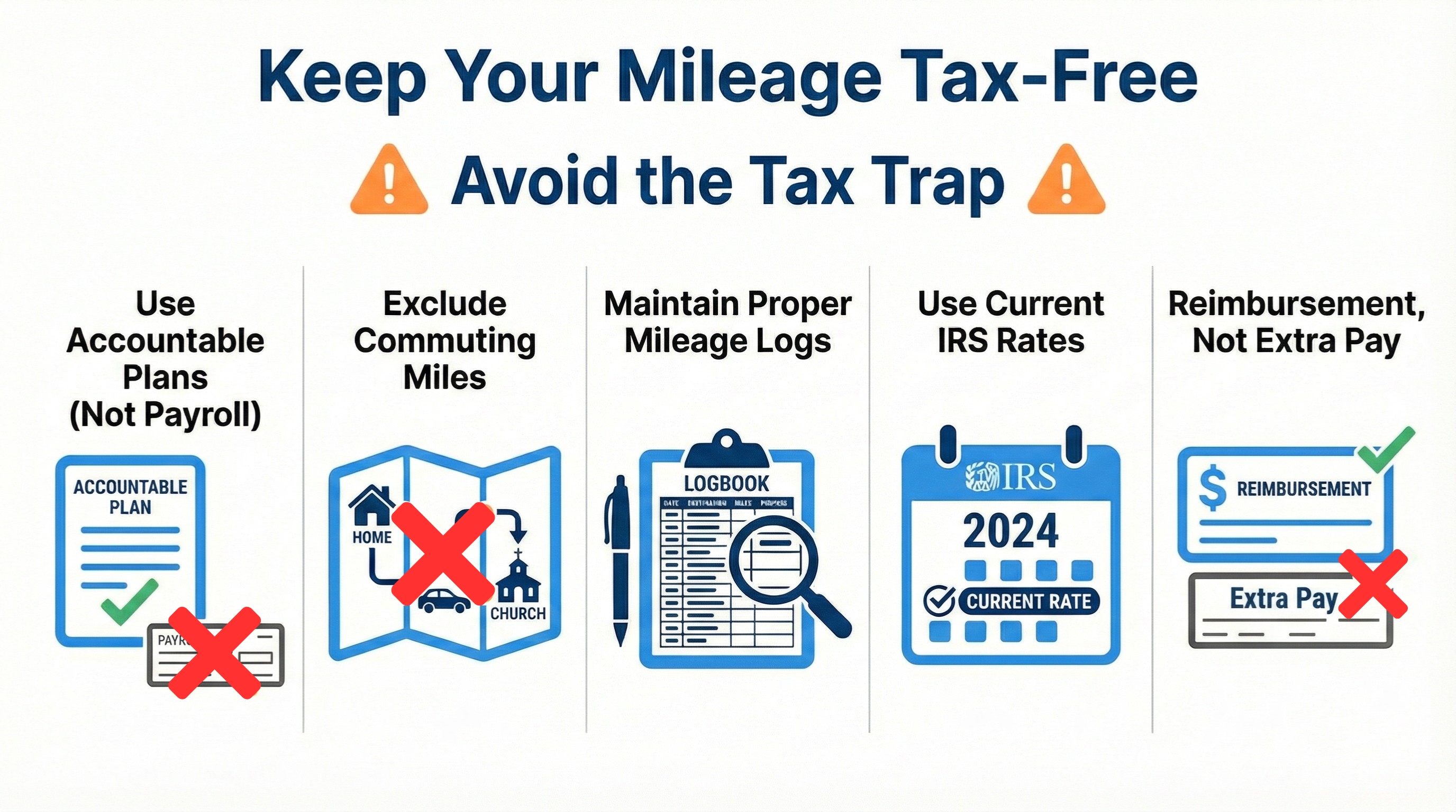 Pastor Mileage Reimbursement