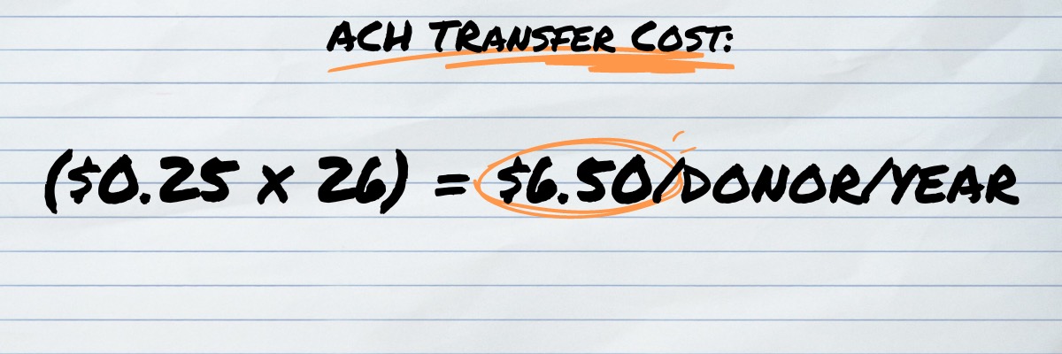 Church Online Giving ACH Transaction Fees