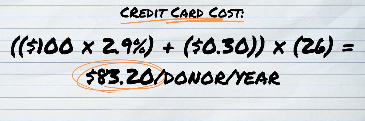 Church Online Giving Credit Card Transaction Fees