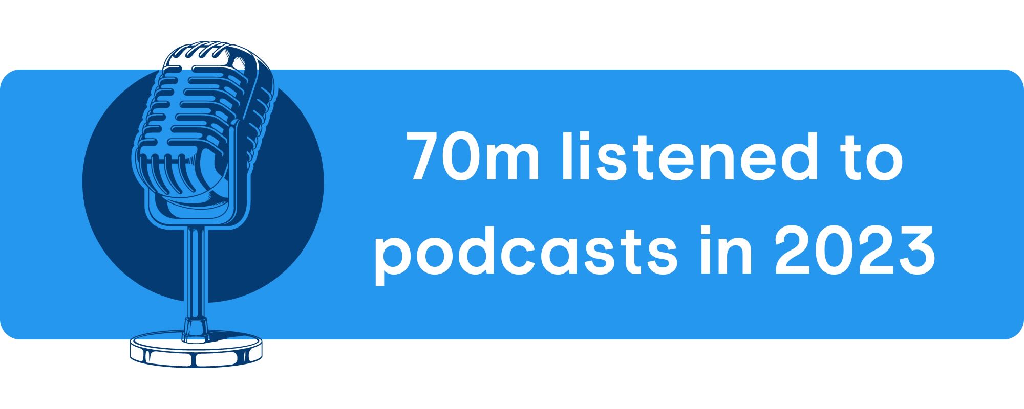 70m listened to podcasts in 2023