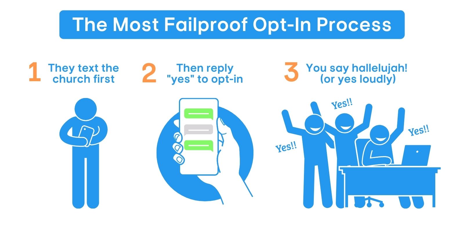 Church Opt In Infographic