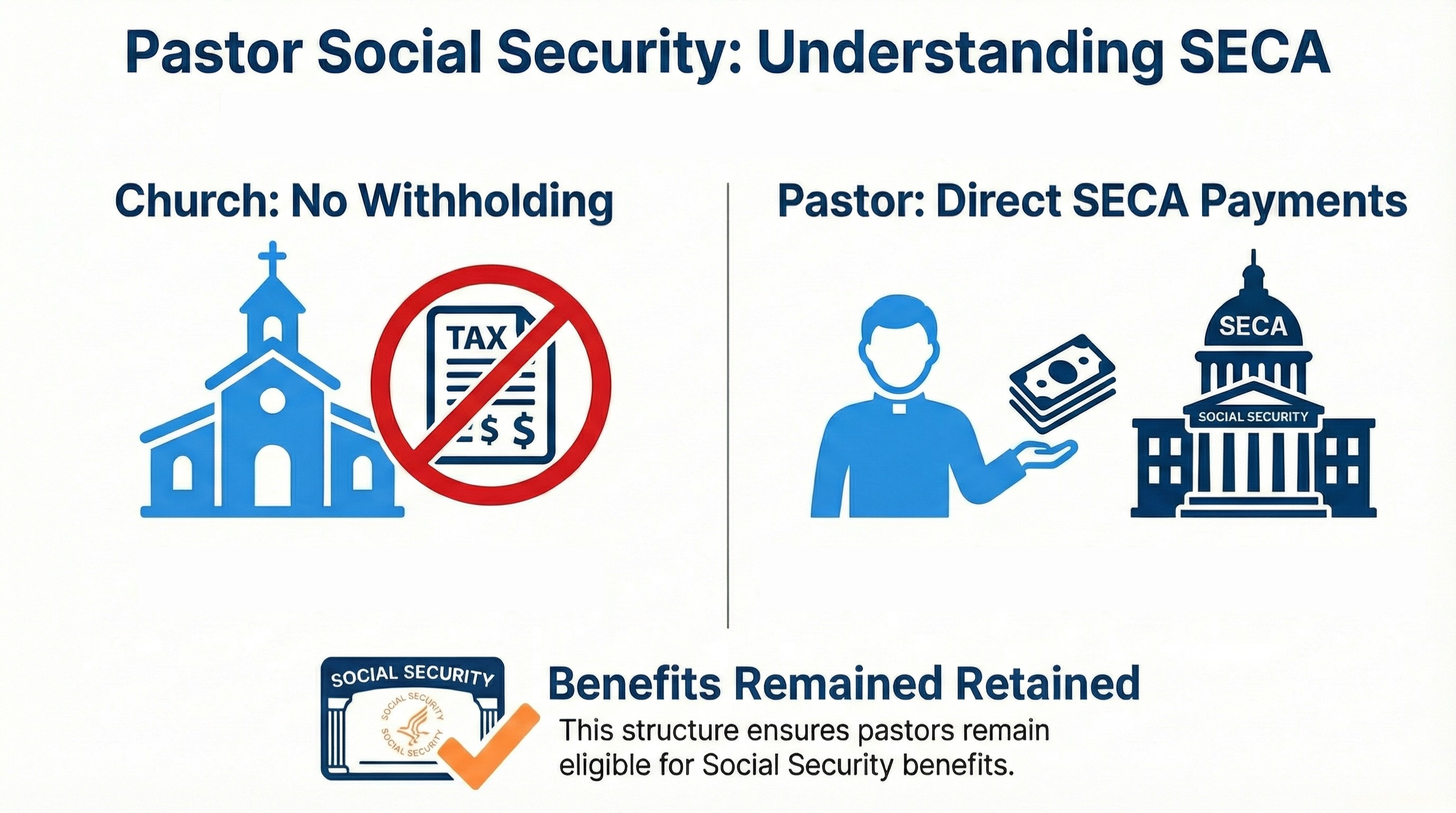 Pastor Payroll Mistakes