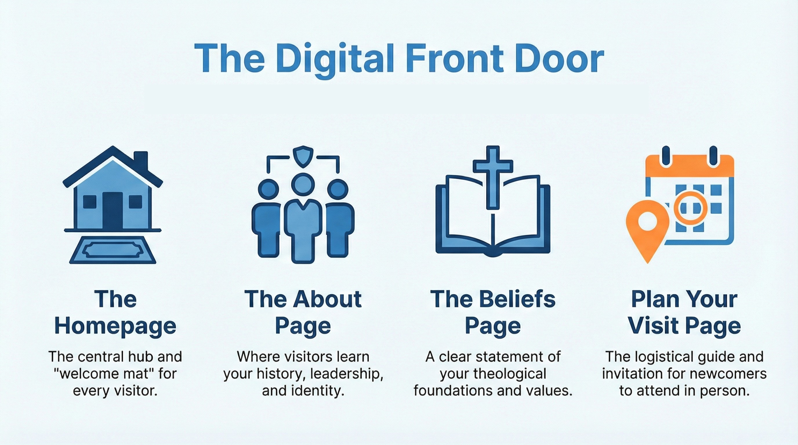 The 3 Jobs of a Church Website