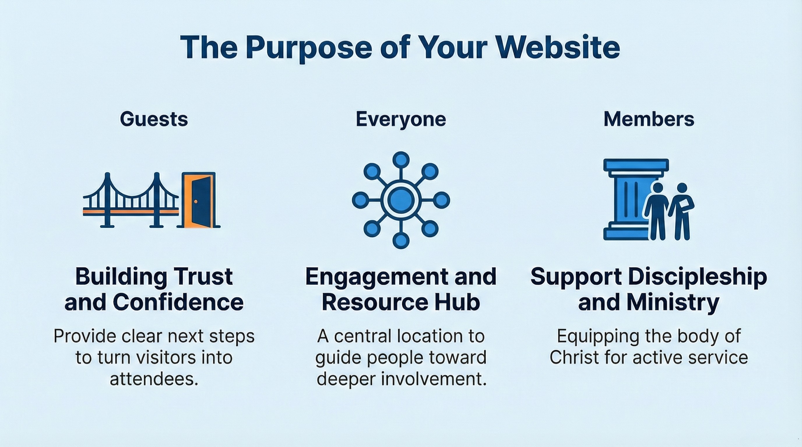 The 3 Jobs of a Church Website