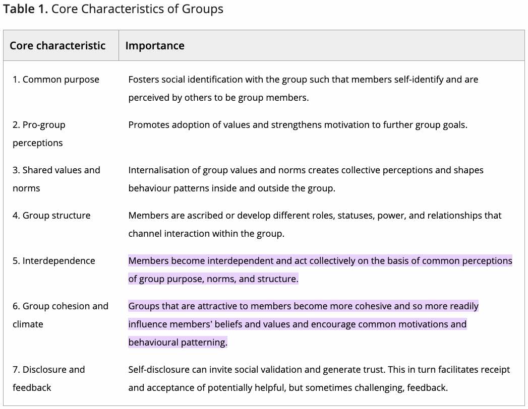 Church small groups produce interdependence and group cohesion