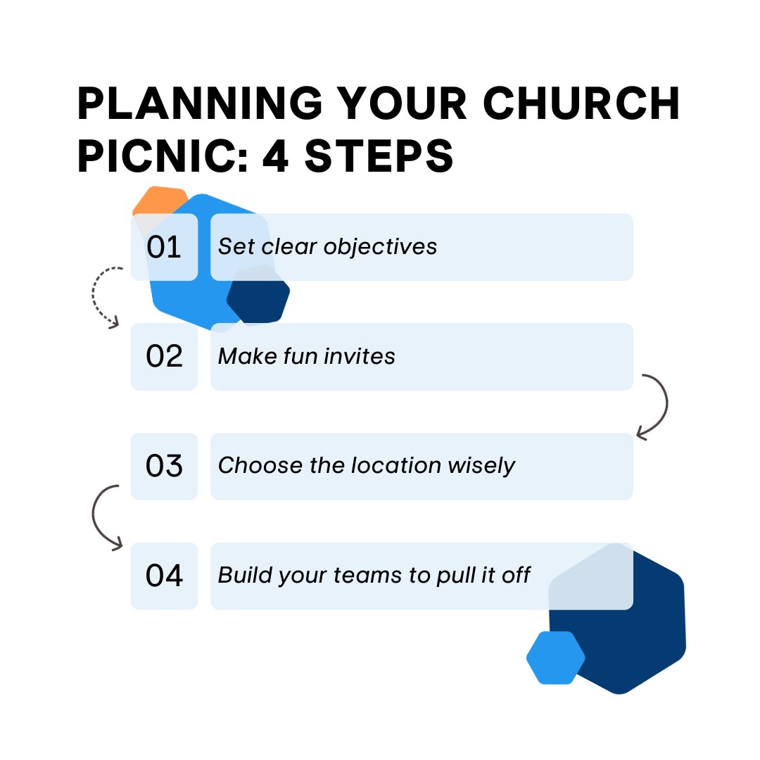 Perfect Church Picnic