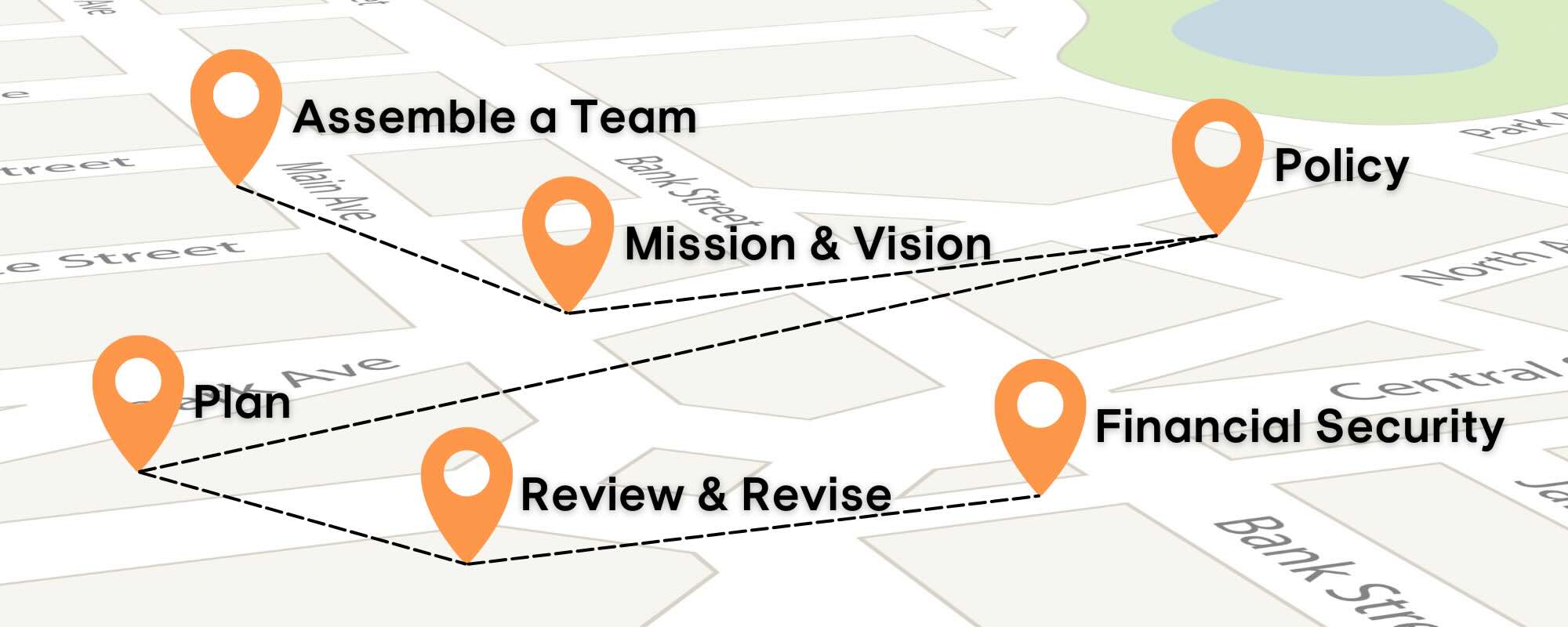 The Ultimate Church Financial Roadmap: Navigating Toward Financial Security