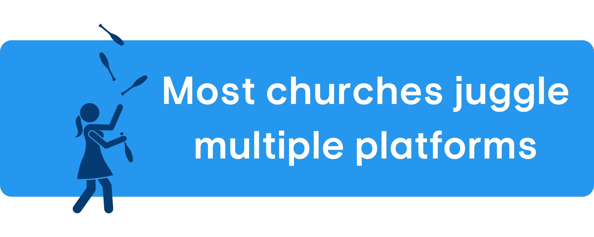 Most churches juggle multiple giving options