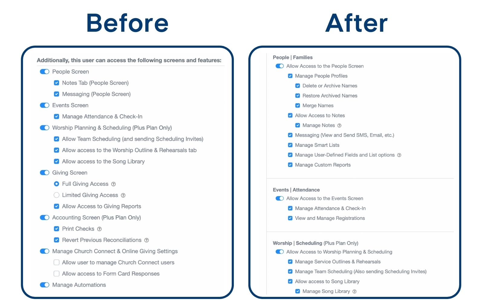 ChurchTrac User Permissions Before and After