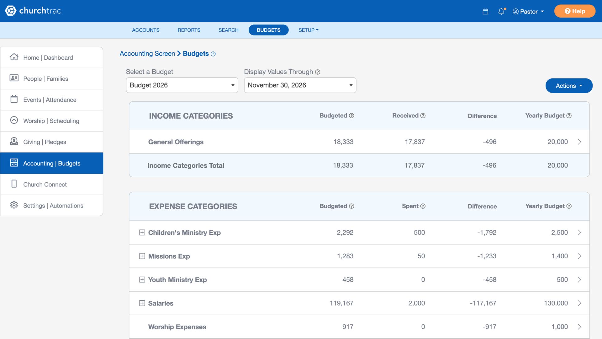 The ChurchTrac budget builder showing ministry categories and yearly totals