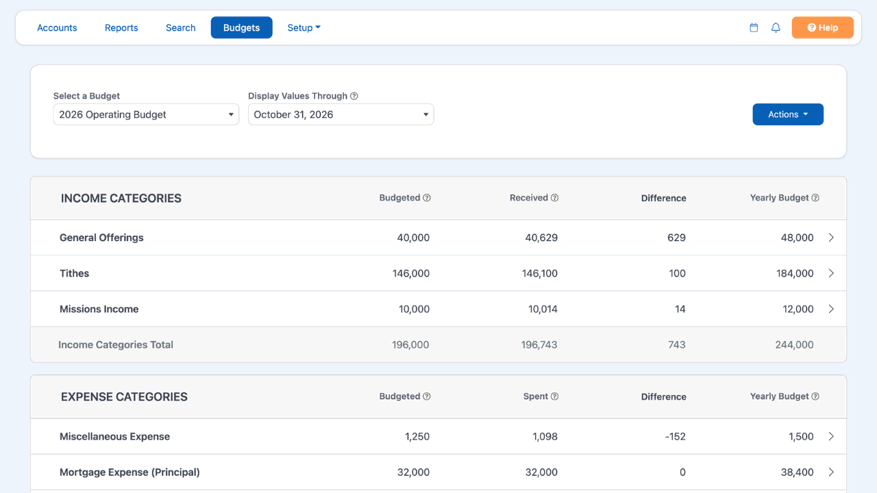 The ChurchTrac budget builder showing ministry categories and yearly totals