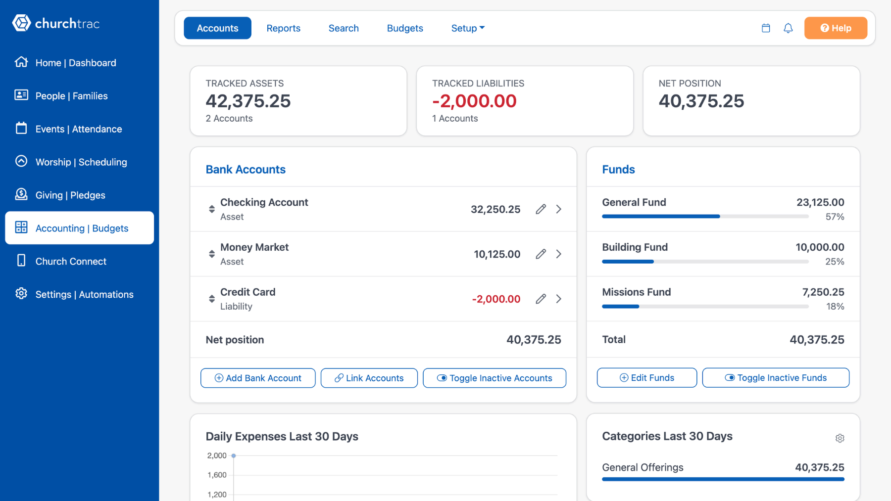 The ChurchTrac accounting screen showing fund balances and recent transactions